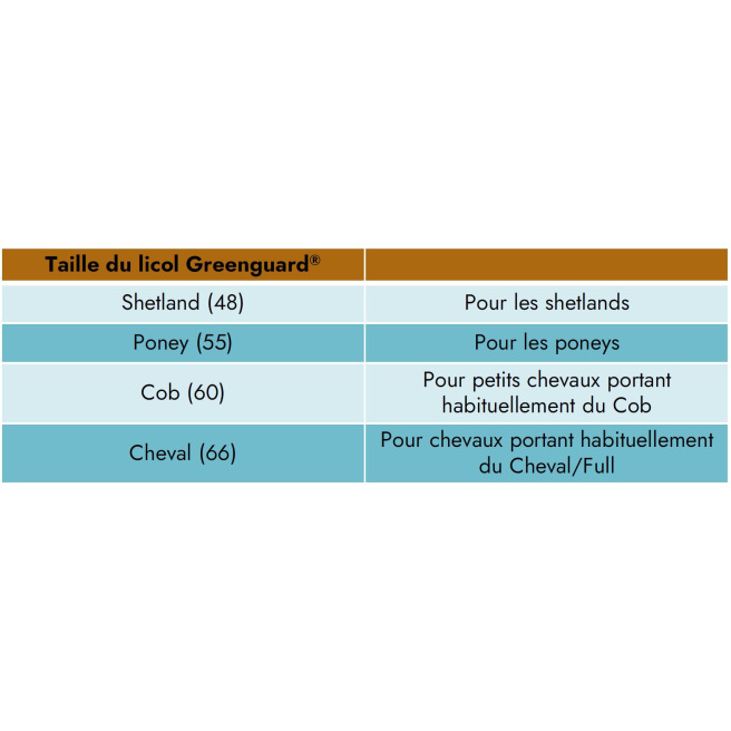 Licol de sécurité Greenguard®