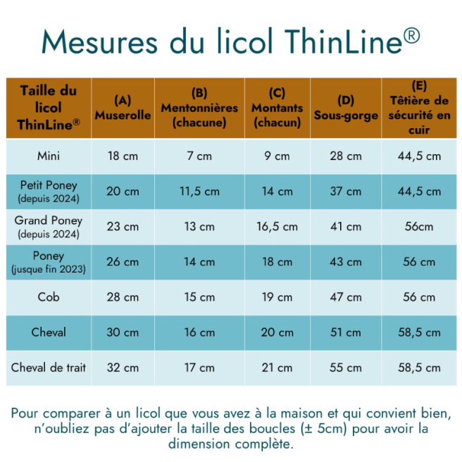 Pack complet panier anti-fourbures Thinline®