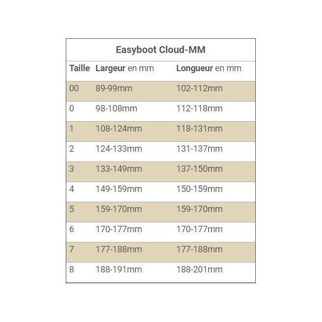 Hipposandales vétérinaires Cloud