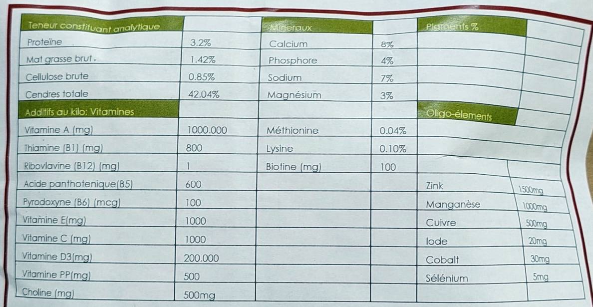 Composition du Top CMV équin