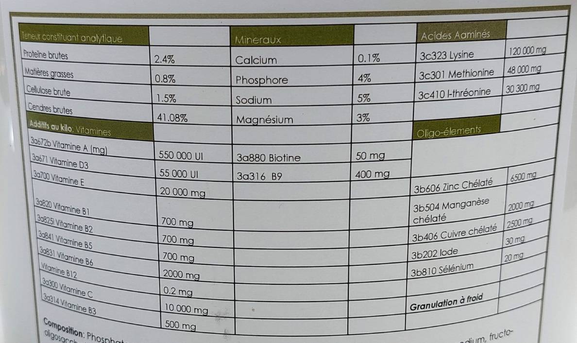 Tableau de composition du CMV PRO équin