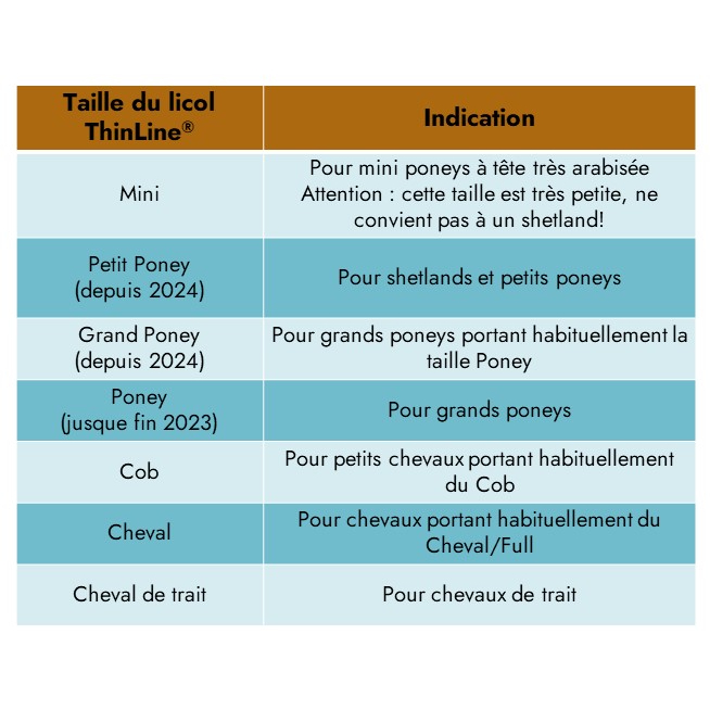 Tailles du licol et des protections ThinLine®