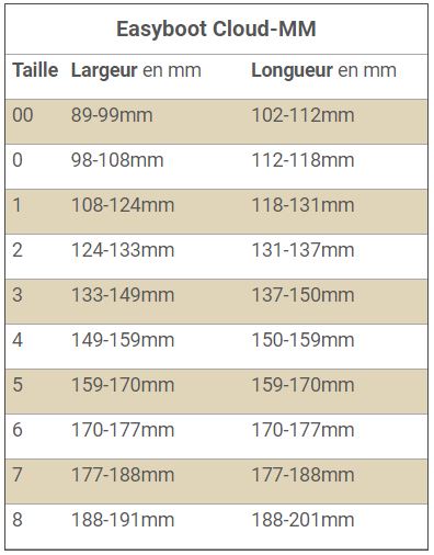 Tableau des tailles hipposandales EasyCare Cloud