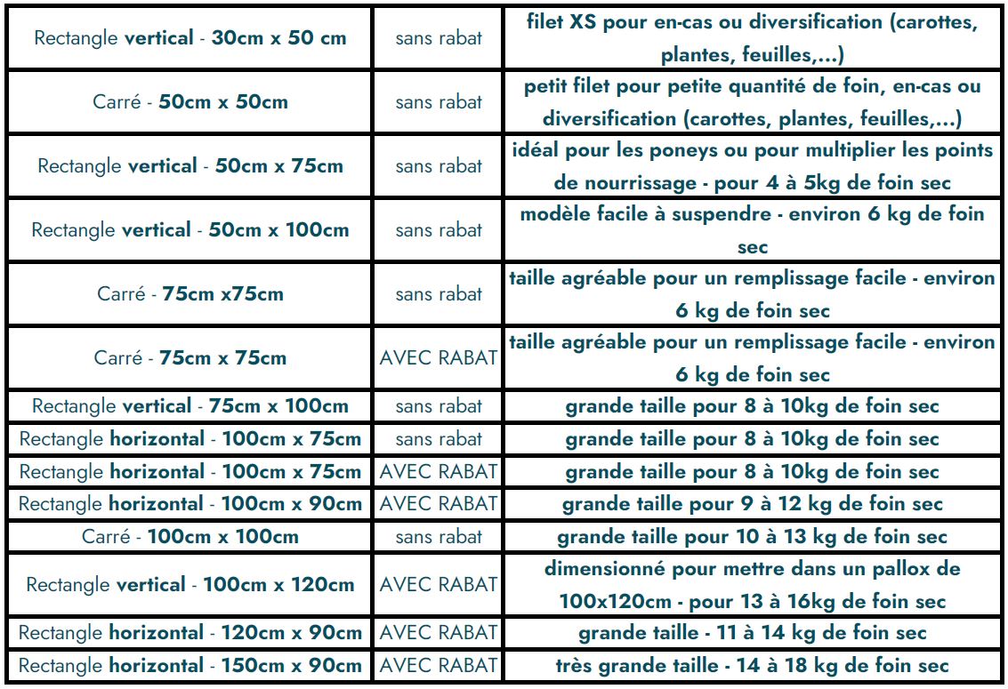 Tableau des tailles de filets
