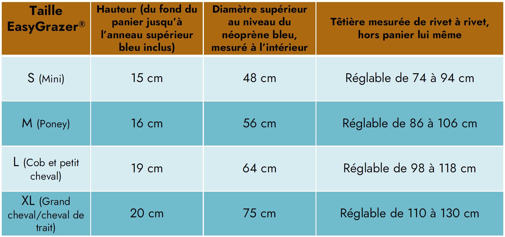 Tableau des dimensions du panier EasyGrazer