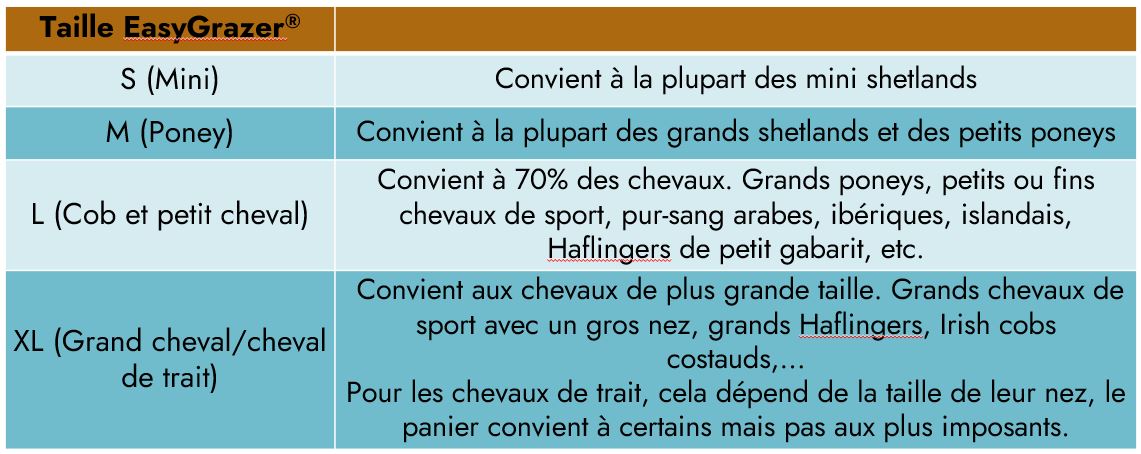Tableau des 4 tailles du panier anti-fourbure EasyGrazer