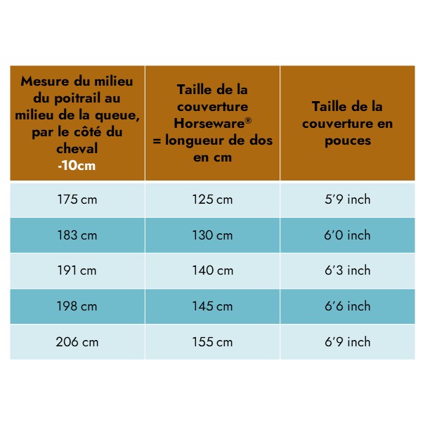 Guide des tailles pour les couvertures Horseware