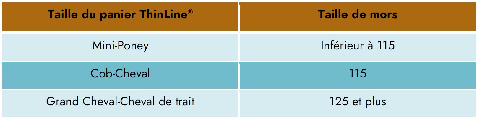 Guide des tailles panier ThinLine