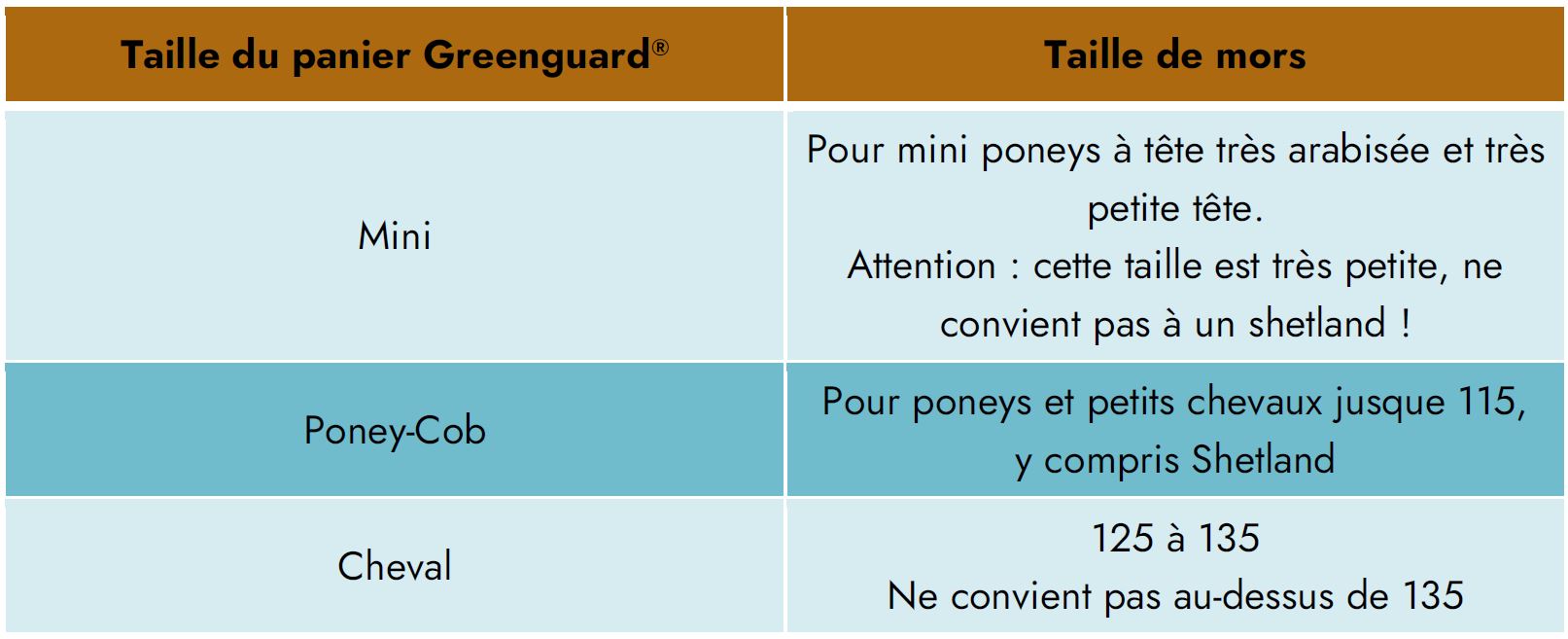 Guide des tailles Greenguard